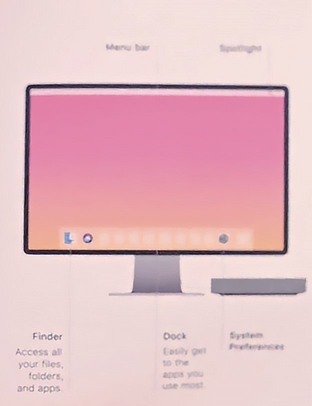 Manual For Apple Mac Mini